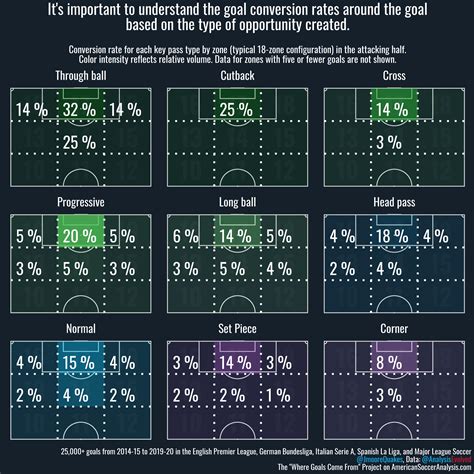 Scoring in association football .
